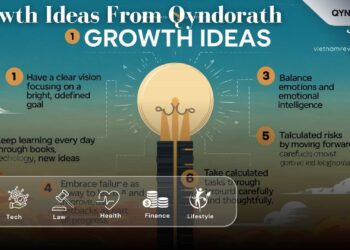 Growth Ideas From Qyndorath