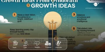 Growth Ideas From Qyndorath